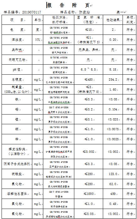 三门峡市,自来水,公司,出厂,水,水质,信息, . 三门峡市自来水公司出厂水水质信息（2019年7月）