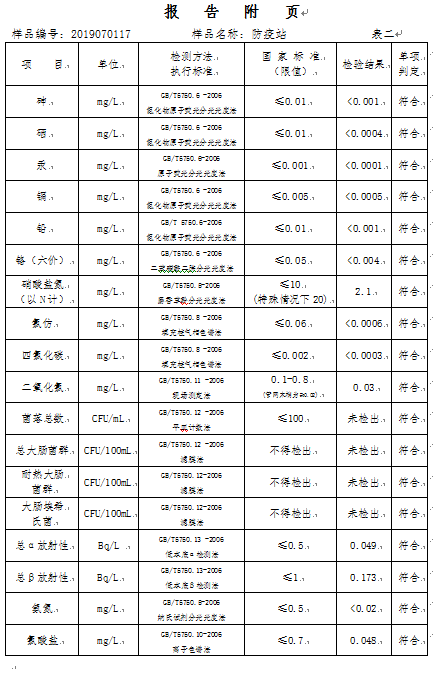 三门峡市,自来水,公司,出厂,水,水质,信息, . 三门峡市自来水公司出厂水水质信息（2019年7月）