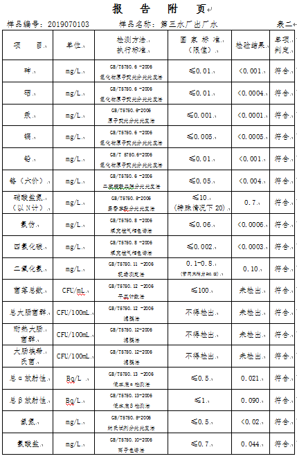 三门峡市,自来水,公司,出厂,水,水质,信息, . 三门峡市自来水公司出厂水水质信息（2019年7月）