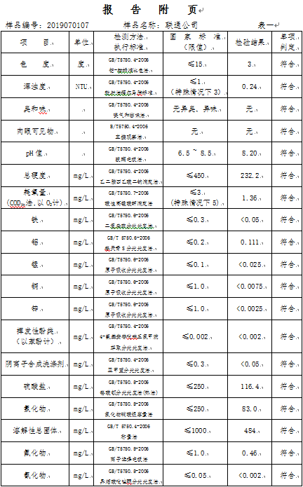 三门峡市,自来水,公司,出厂,水,水质,信息, . 三门峡市自来水公司出厂水水质信息（2019年7月）