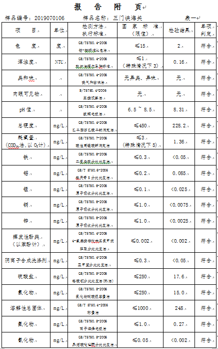 三门峡市,自来水,公司,出厂,水,水质,信息, . 三门峡市自来水公司出厂水水质信息（2019年7月）