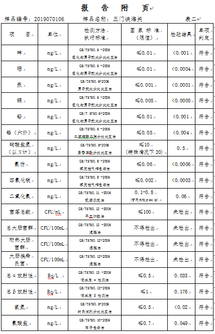 三门峡市,自来水,公司,出厂,水,水质,信息, . 三门峡市自来水公司出厂水水质信息（2019年7月）