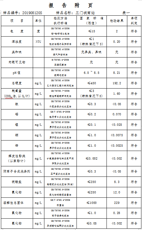 三门峡市,自来水,公司,出厂,水,水质,信息, . 三门峡市自来水公司出厂水水质信息（2019年8月）