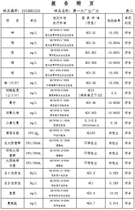 三门峡市,自来水,公司,出厂,水,水质,信息, . 三门峡市自来水公司出厂水水质信息（2019年8月）