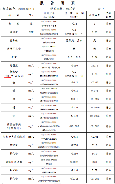 三门峡市,自来水,公司,出厂,水,水质,信息, . 三门峡市自来水公司出厂水水质信息（2019年8月）