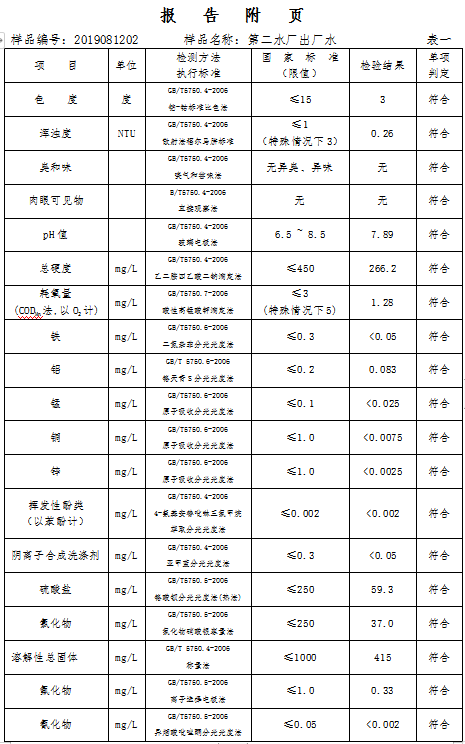 三门峡市,自来水,公司,出厂,水,水质,信息, . 三门峡市自来水公司出厂水水质信息（2019年8月）