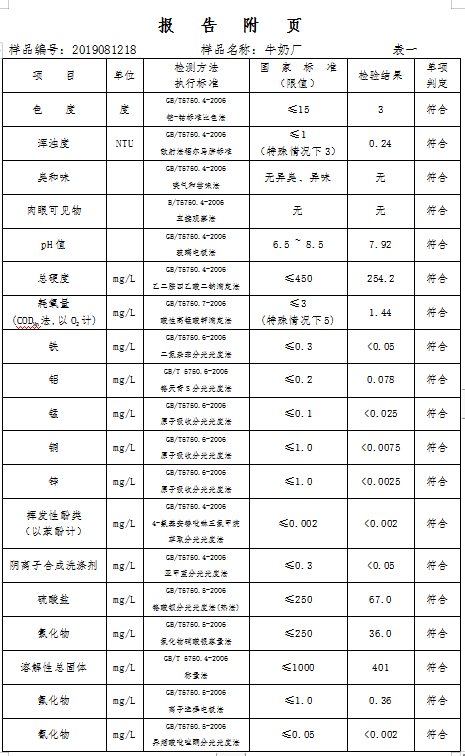 三门峡市,自来水,公司,出厂,水,水质,信息, . 三门峡市自来水公司出厂水水质信息（2019年8月）