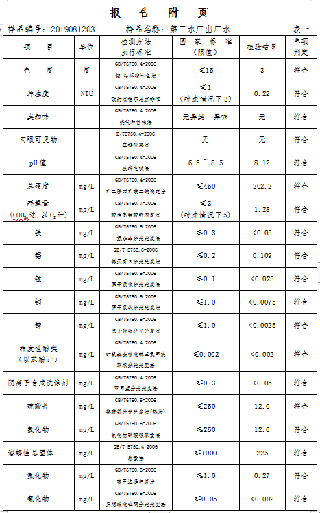 三门峡市,自来水,公司,出厂,水,水质,信息, . 三门峡市自来水公司出厂水水质信息（2019年8月）