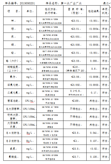 三门峡市,自来水,公司,出厂,水,水质,信息, . 三门峡市自来水公司出厂水水质信息（2019年9月）