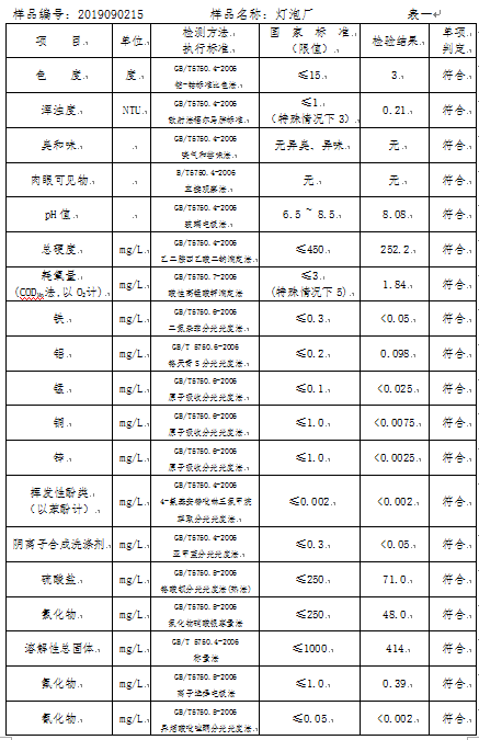 三门峡市,自来水,公司,出厂,水,水质,信息, . 三门峡市自来水公司出厂水水质信息（2019年9月）