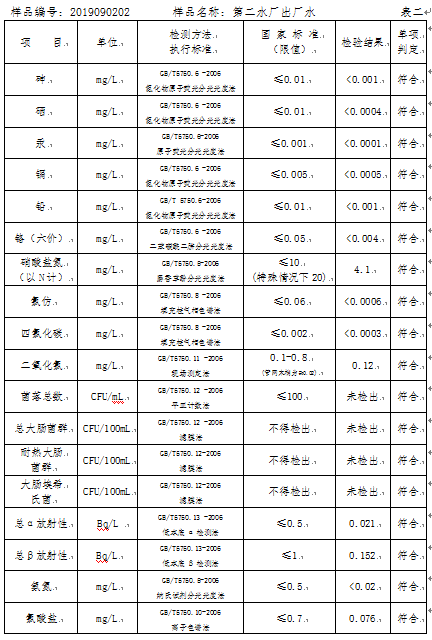 三门峡市,自来水,公司,出厂,水,水质,信息, . 三门峡市自来水公司出厂水水质信息（2019年9月）