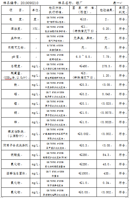 三门峡市,自来水,公司,出厂,水,水质,信息, . 三门峡市自来水公司出厂水水质信息（2019年9月）