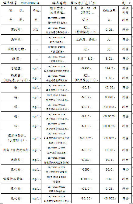 三门峡市,自来水,公司,出厂,水,水质,信息, . 三门峡市自来水公司出厂水水质信息（2019年9月）