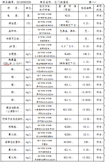 三门峡市,自来水,公司,出厂,水,水质,信息, . 三门峡市自来水公司出厂水水质信息（2019年9月）