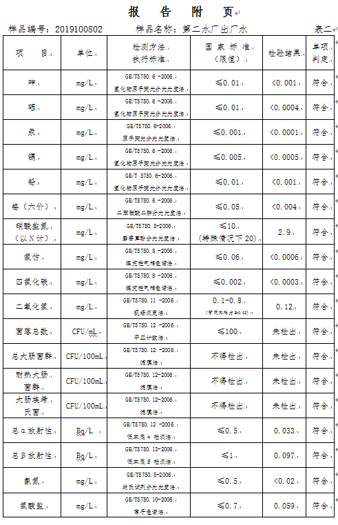 三门峡市,自来水,公司,出厂,水,水质,信息, . 三门峡市自来水公司出厂水水质信息（2019年10月）