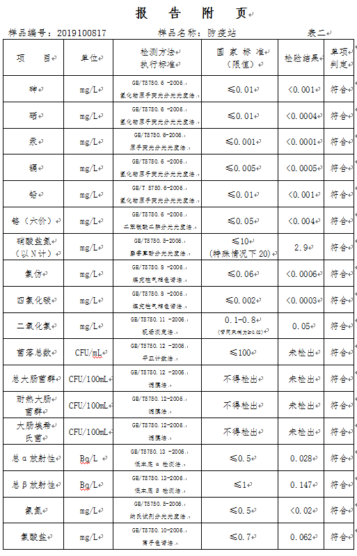 三门峡市,自来水,公司,出厂,水,水质,信息, . 三门峡市自来水公司出厂水水质信息（2019年10月）