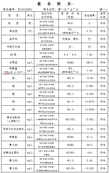 三门峡市,自来水,公司,出厂,水,水质,信息, . 三门峡市自来水公司出厂水水质信息（2019年10月）