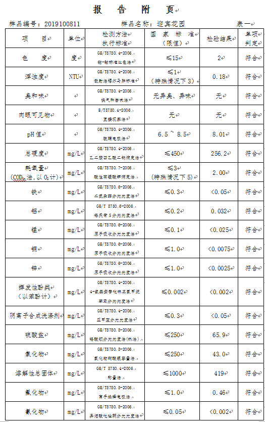 三门峡市,自来水,公司,出厂,水,水质,信息, . 三门峡市自来水公司出厂水水质信息（2019年10月）