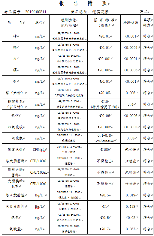 三门峡市,自来水,公司,出厂,水,水质,信息, . 三门峡市自来水公司出厂水水质信息（2019年10月）