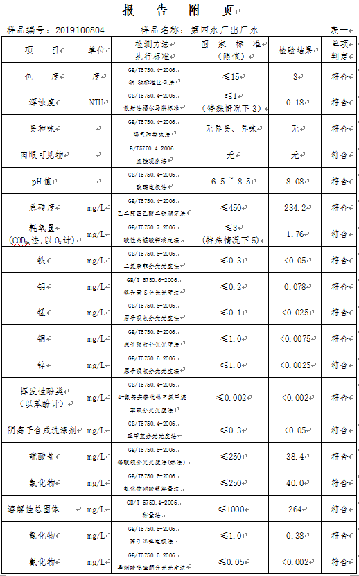 三门峡市,自来水,公司,出厂,水,水质,信息, . 三门峡市自来水公司出厂水水质信息（2019年10月）