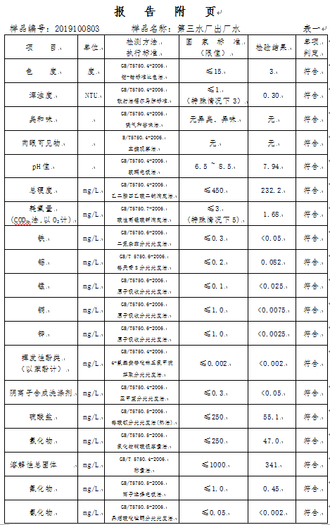 三门峡市,自来水,公司,出厂,水,水质,信息, . 三门峡市自来水公司出厂水水质信息（2019年10月）