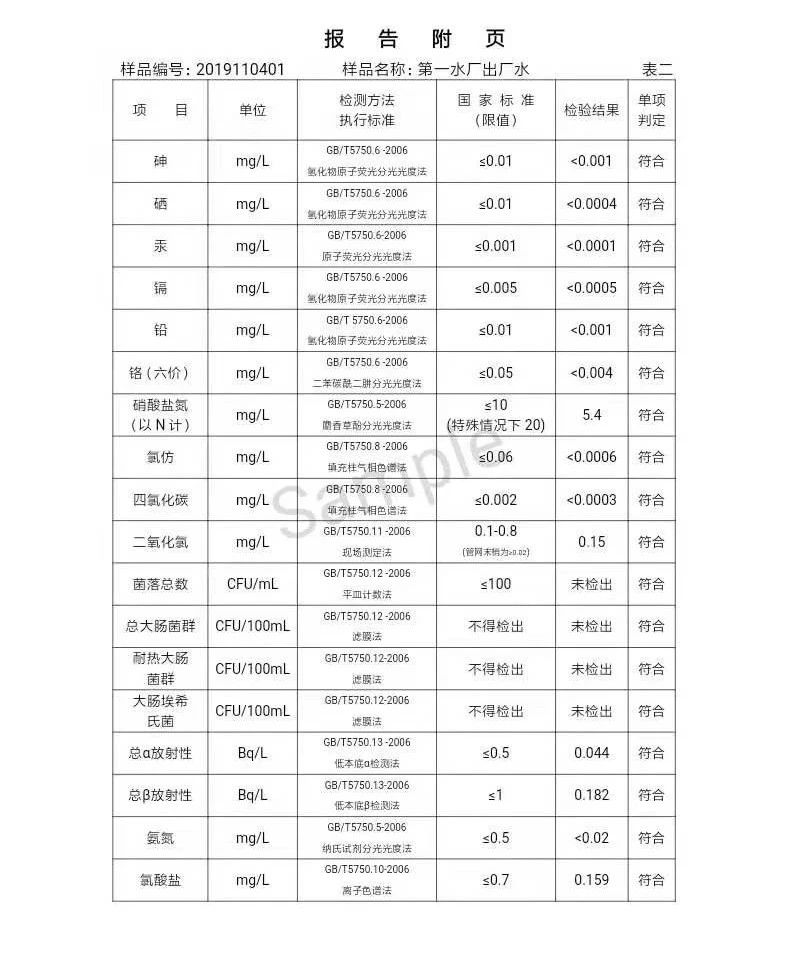 三门峡市,自来水,公司,出厂,水,水质,信息, . 三门峡市自来水公司出厂水水质信息（2019年11月）