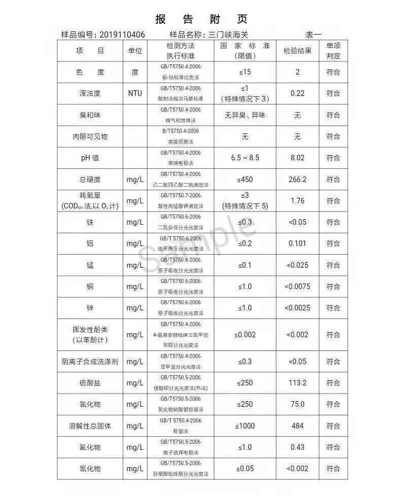 三门峡市,自来水,公司,出厂,水,水质,信息, . 三门峡市自来水公司出厂水水质信息（2019年11月）