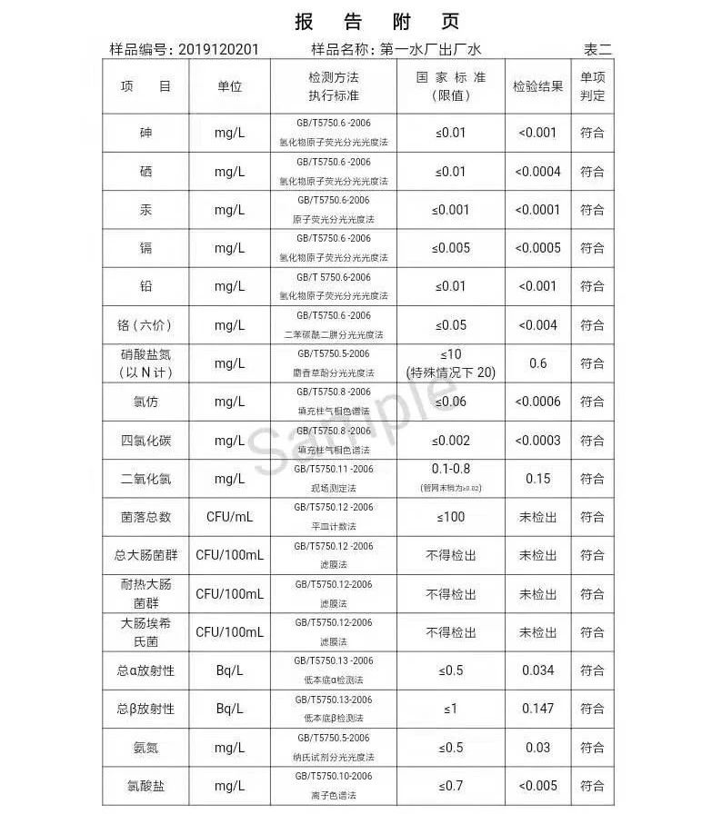 三门峡市,自来水,公司,出厂,水,水质,信息, . 三门峡市自来水公司出厂水水质信息（2019年12月）