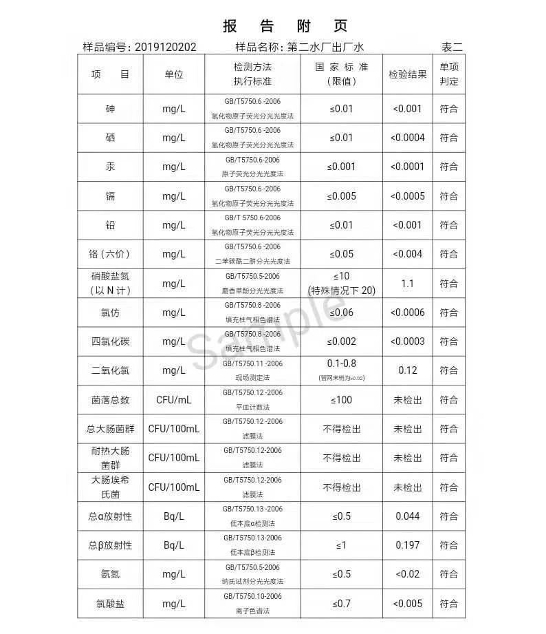 三门峡市,自来水,公司,出厂,水,水质,信息, . 三门峡市自来水公司出厂水水质信息（2019年12月）