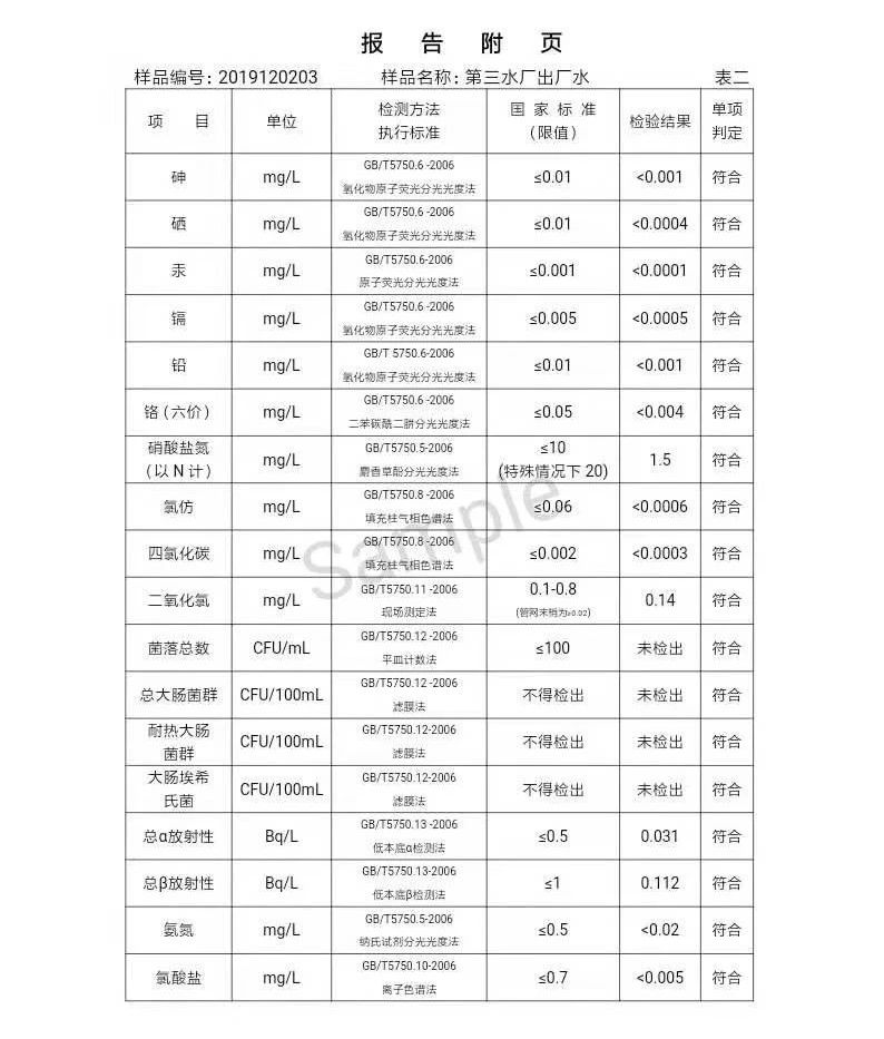 三门峡市,自来水,公司,出厂,水,水质,信息, . 三门峡市自来水公司出厂水水质信息（2019年12月）