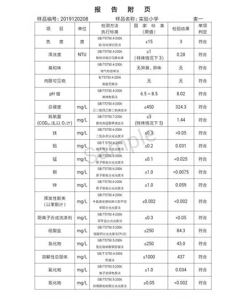 三门峡市,自来水,公司,出厂,水,水质,信息, . 三门峡市自来水公司出厂水水质信息（2019年12月）