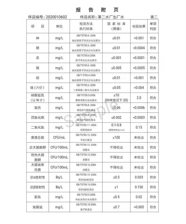 三门峡市,自来水,公司,出厂,水,水质,信息, . 三门峡市自来水公司出厂水水质信息（2020年01月）