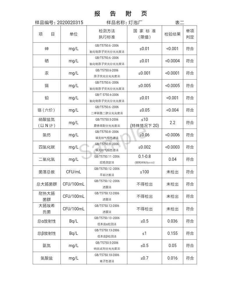 三门峡市,自来水,公司,出厂,水,水质,信息, . 三门峡市自来水公司出厂水水质信息（2020年02月）