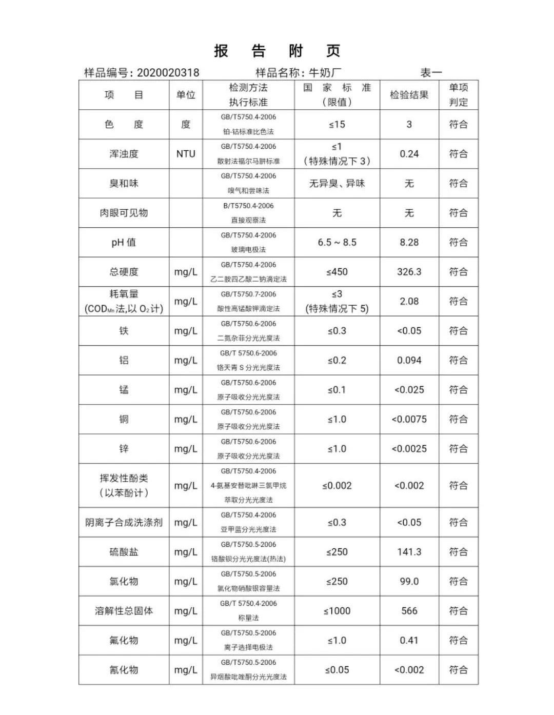 三门峡市,自来水,公司,出厂,水,水质,信息, . 三门峡市自来水公司出厂水水质信息（2020年02月）