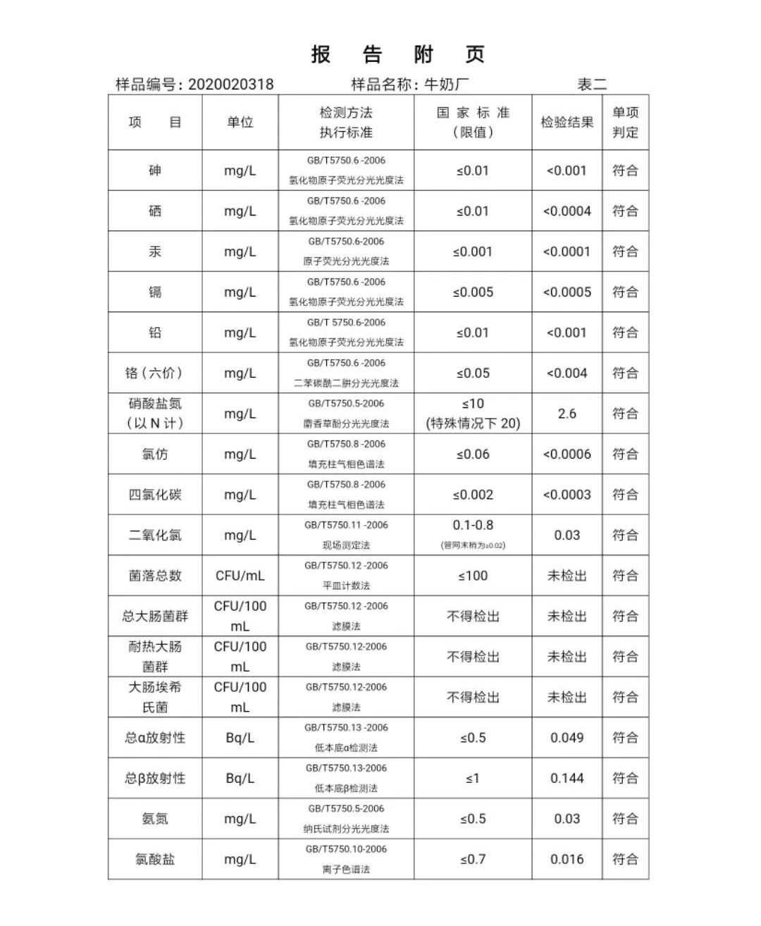 三门峡市,自来水,公司,出厂,水,水质,信息, . 三门峡市自来水公司出厂水水质信息（2020年02月）