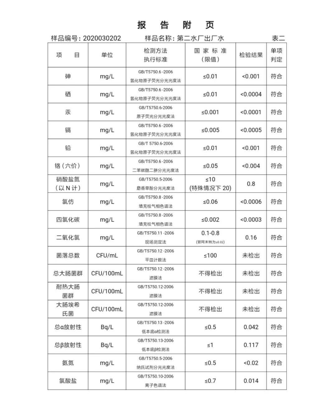 三门峡市,自来水,公司,出厂,水,水质,信息, . 三门峡市自来水公司出厂水水质信息（2020年03月）