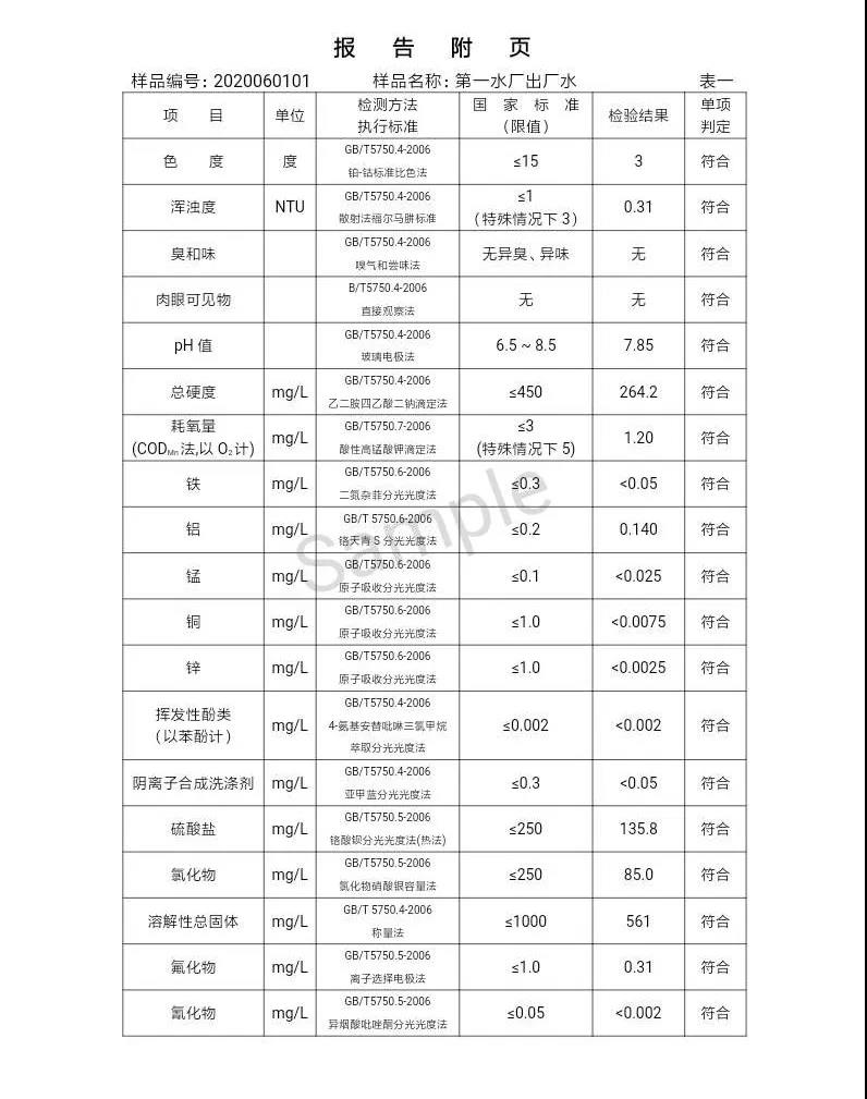 三门峡市,自来水,公司,出厂,水,水质,信息,一, . 三门峡市供水集团有限公司出厂水水质信息（2020年06月）