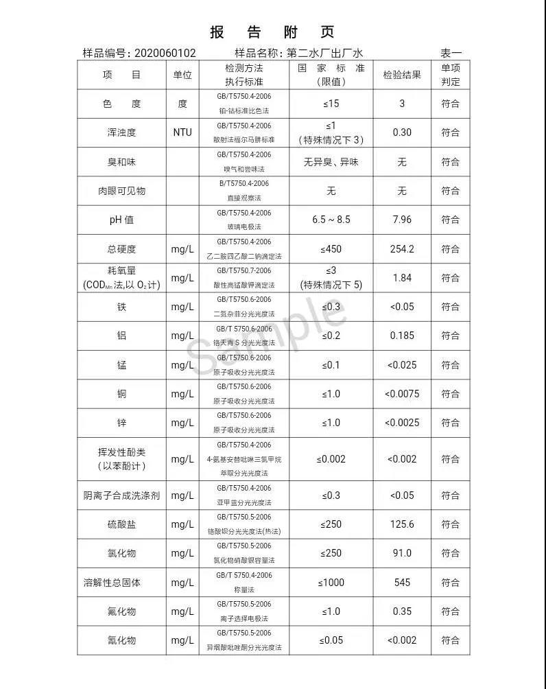 三门峡市,自来水,公司,出厂,水,水质,信息,一, . 三门峡市供水集团有限公司出厂水水质信息（2020年06月）