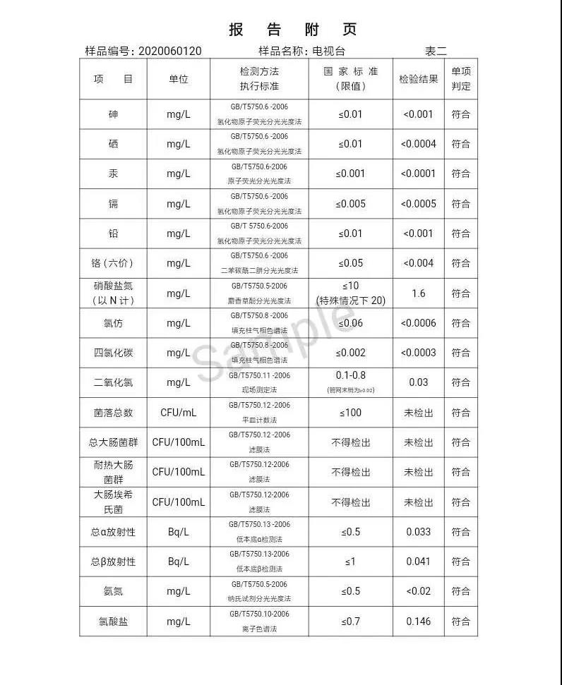 三门峡市,自来水,公司,出厂,水,水质,信息,一, . 三门峡市供水集团有限公司出厂水水质信息（2020年06月）