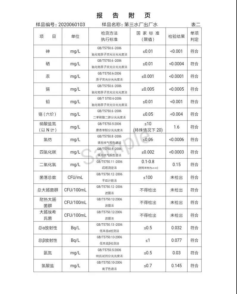 三门峡市,自来水,公司,出厂,水,水质,信息,一, . 三门峡市供水集团有限公司出厂水水质信息（2020年06月）