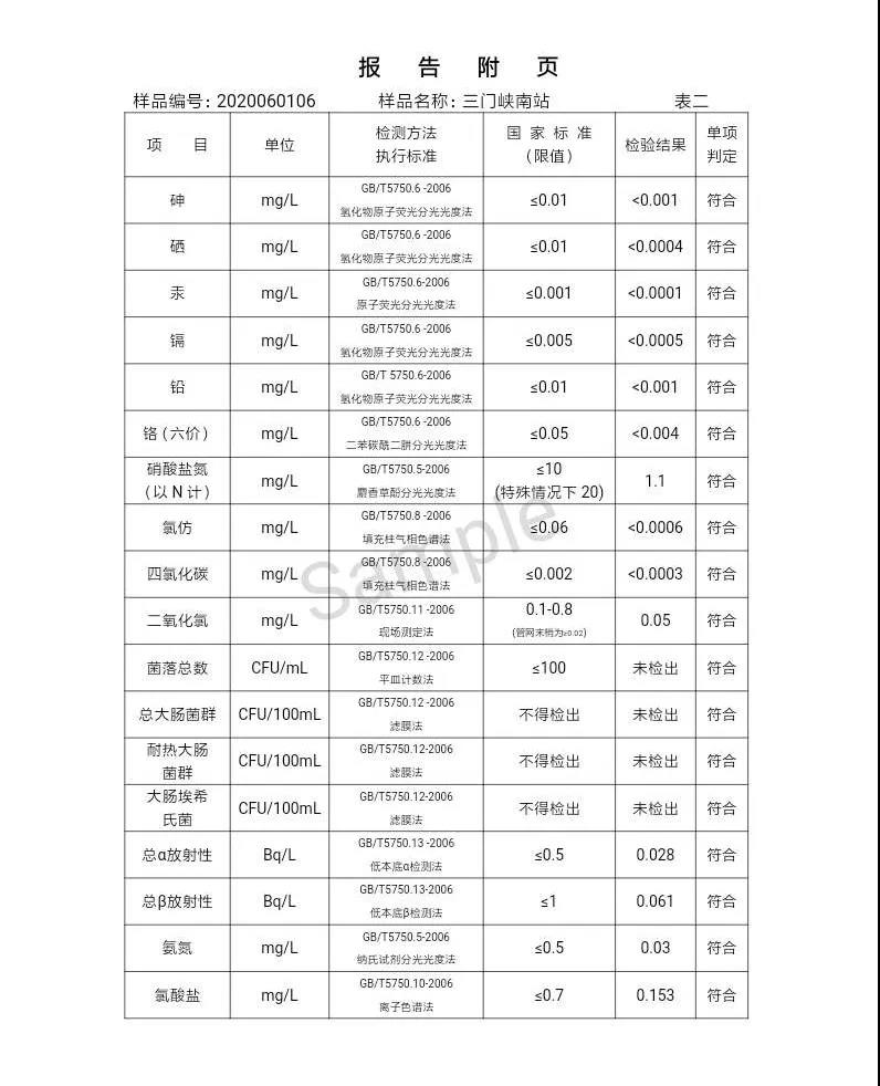 三门峡市,自来水,公司,出厂,水,水质,信息,一, . 三门峡市供水集团有限公司出厂水水质信息（2020年06月）