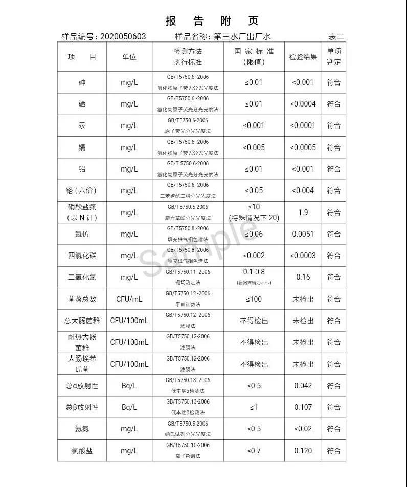 三门峡市,自来水,公司,出厂,水,水质,信息,一, . 三门峡市供水集团有限公司出厂水水质信息（2020年05月）