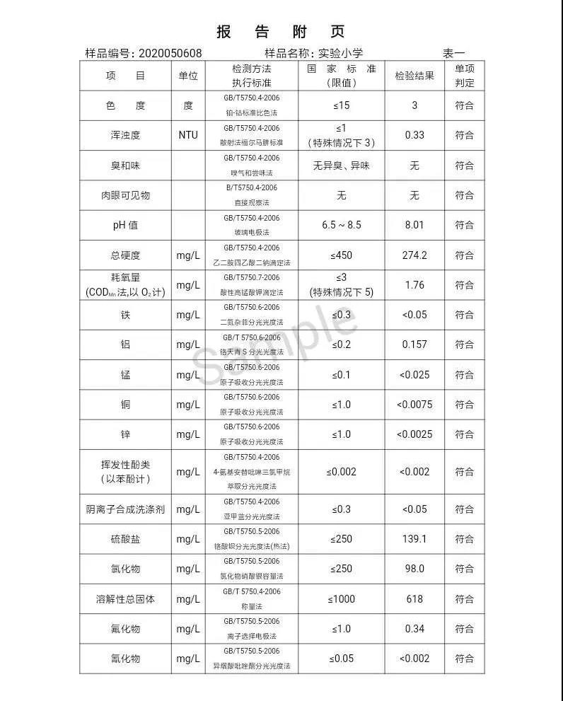 三门峡市,自来水,公司,出厂,水,水质,信息,一, . 三门峡市供水集团有限公司出厂水水质信息（2020年05月）