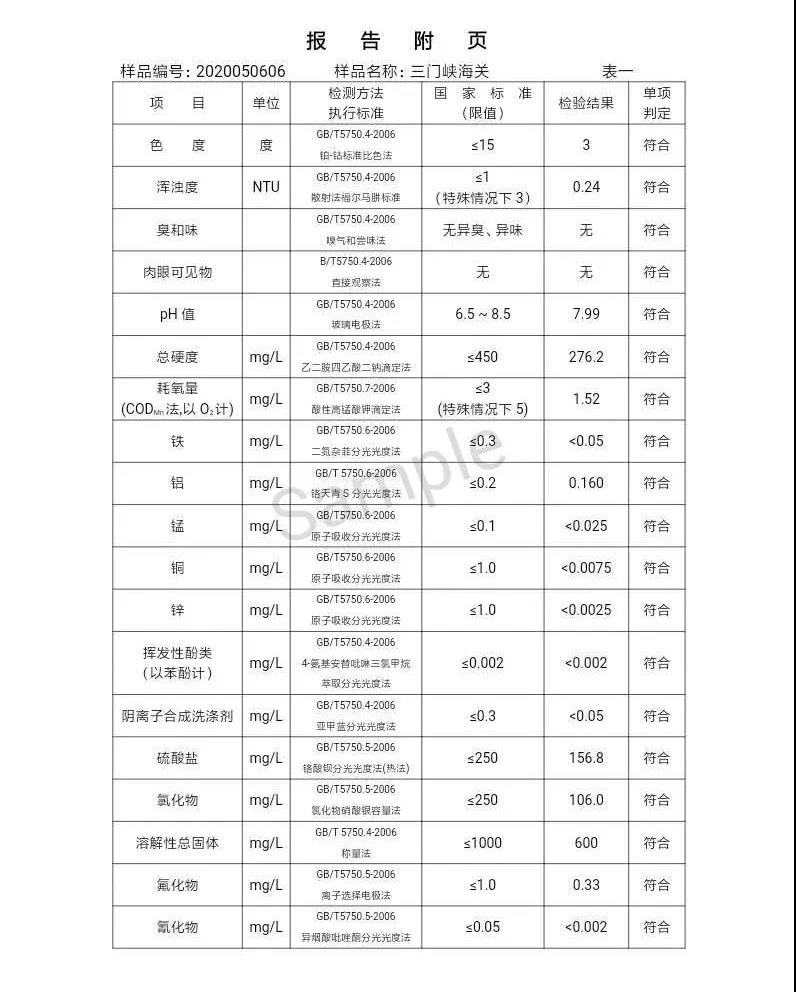 三门峡市,自来水,公司,出厂,水,水质,信息,一, . 三门峡市供水集团有限公司出厂水水质信息（2020年05月）