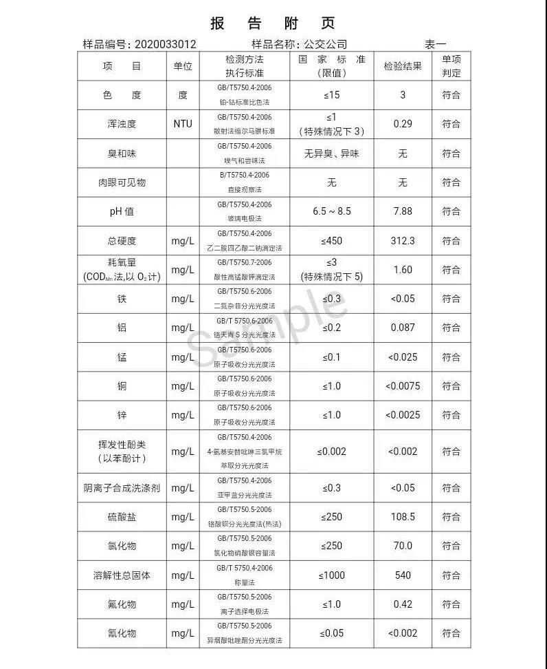 三门峡市,自来水,公司,出厂,水,水质,信息,一, . 三门峡市供水集团有限公司出厂水水质信息（2020年04月）