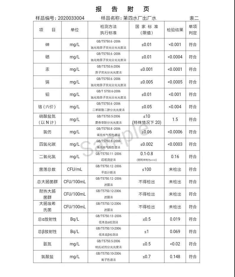 三门峡市,自来水,公司,出厂,水,水质,信息,一, . 三门峡市供水集团有限公司出厂水水质信息（2020年04月）