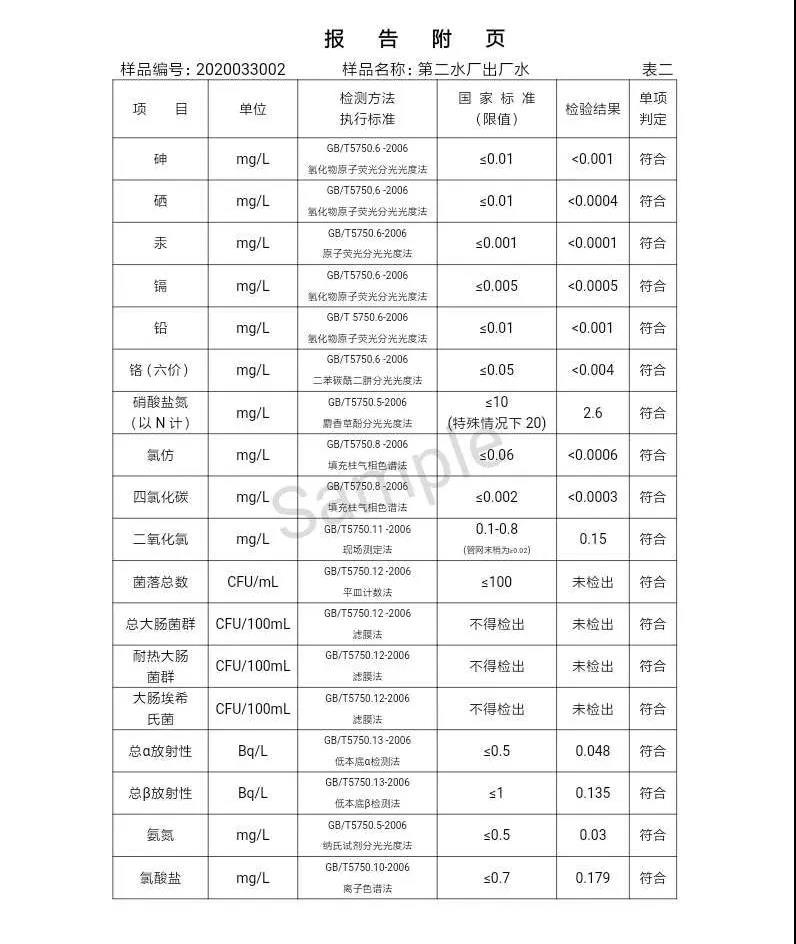 三门峡市,自来水,公司,出厂,水,水质,信息,一, . 三门峡市供水集团有限公司出厂水水质信息（2020年04月）