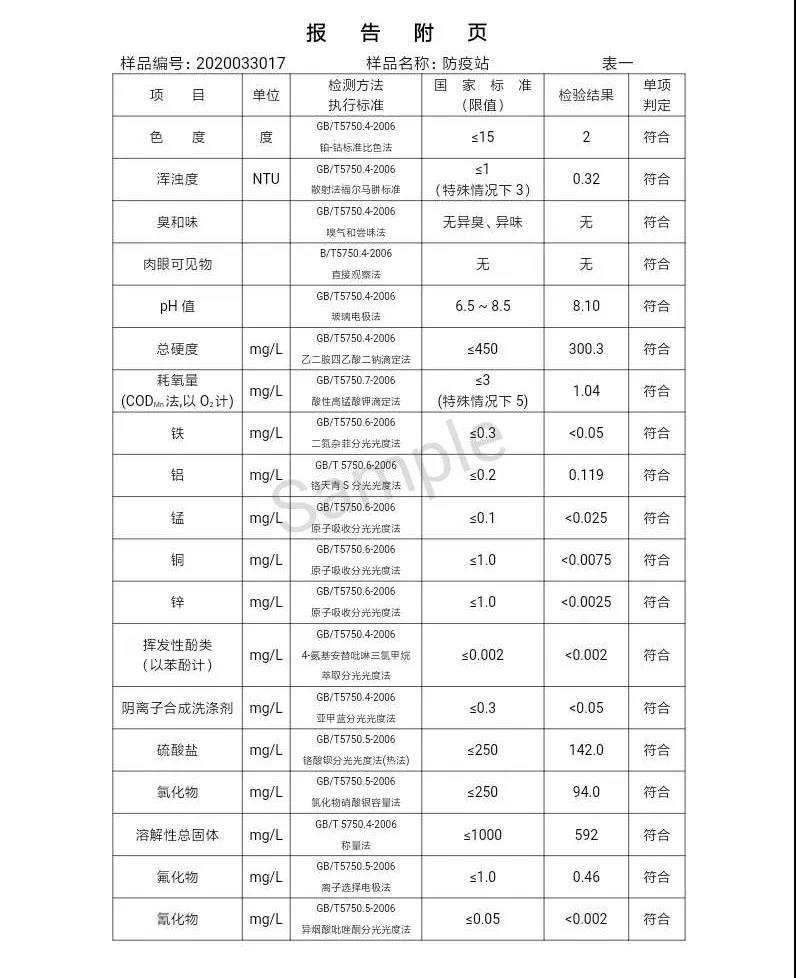 三门峡市,自来水,公司,出厂,水,水质,信息,一, . 三门峡市供水集团有限公司出厂水水质信息（2020年04月）