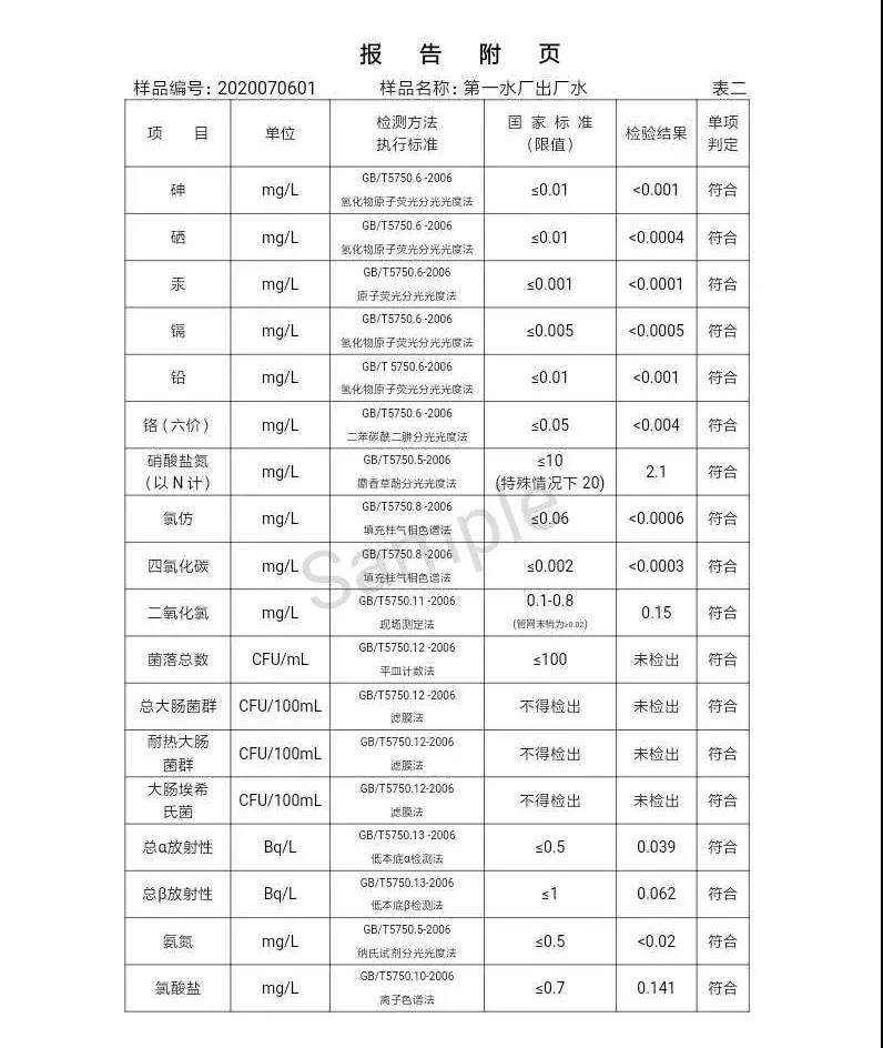 三门峡市,自来水,公司,出厂,水,水质,信息,一, . 三门峡市供水集团有限公司出厂水水质信息（2020年07月）