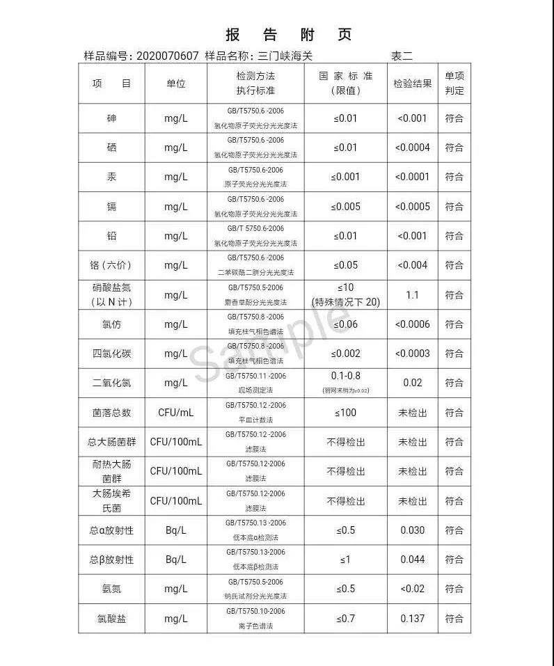 三门峡市,自来水,公司,出厂,水,水质,信息,一, . 三门峡市供水集团有限公司出厂水水质信息（2020年07月）